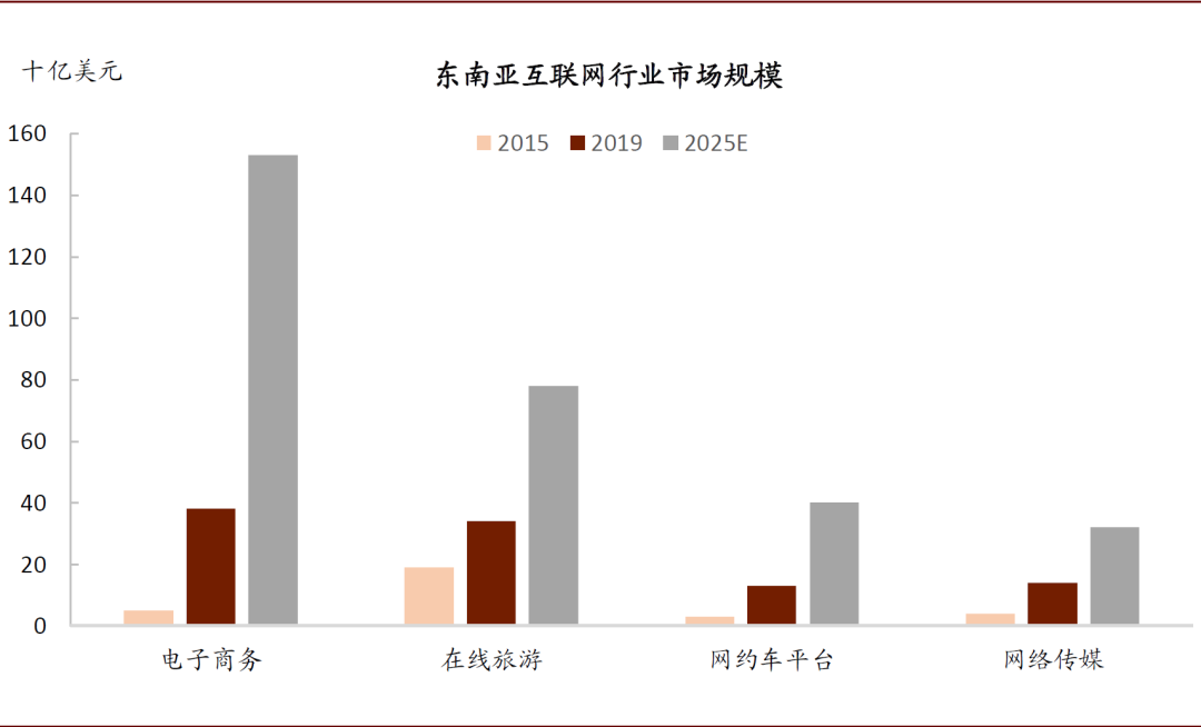 中金：服務貿易的春天越來越近 財經 第24張