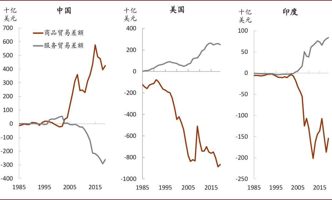 中金：服務貿易的春天越來越近 財經 第14張