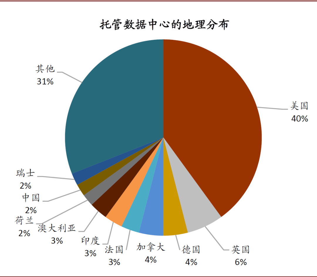 中金：服務貿易的春天越來越近 財經 第27張