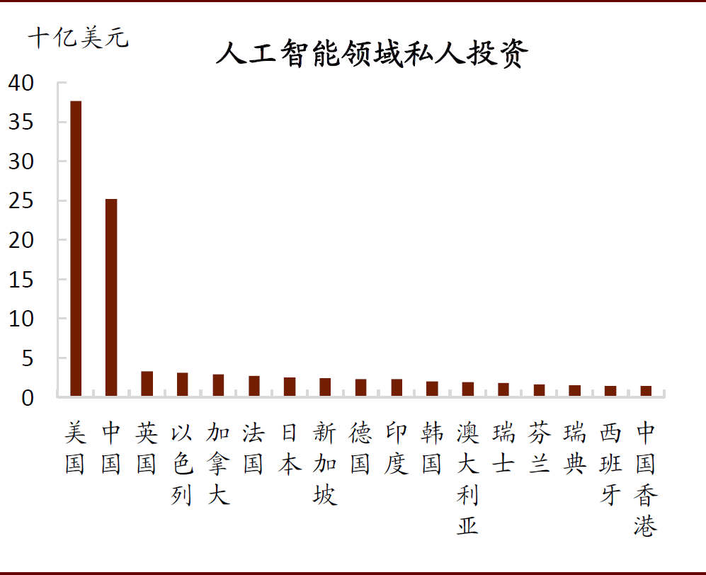 中金：服務貿易的春天越來越近 財經 第18張