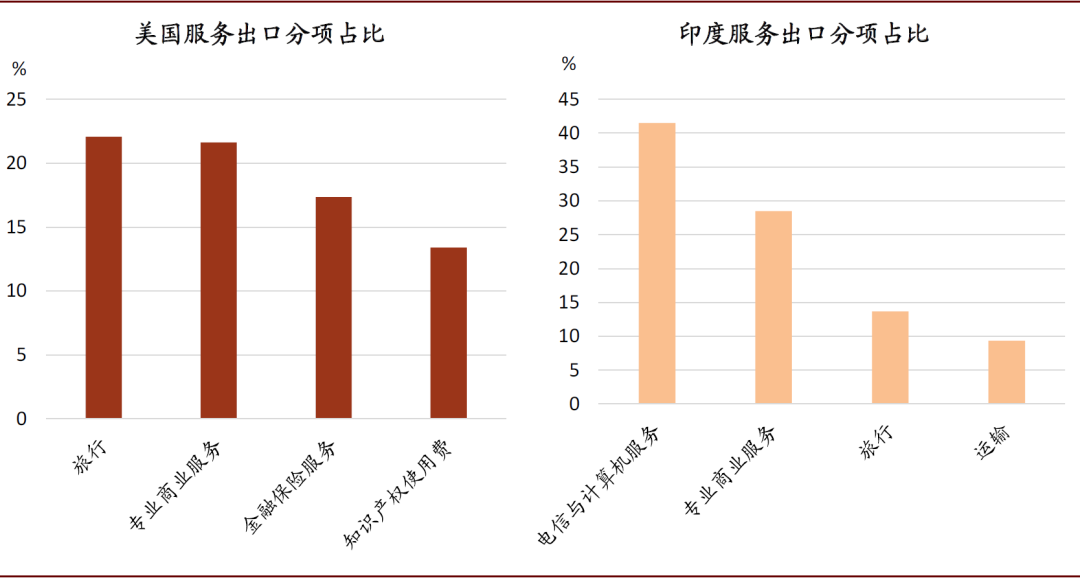 中金：服務貿易的春天越來越近 財經 第15張