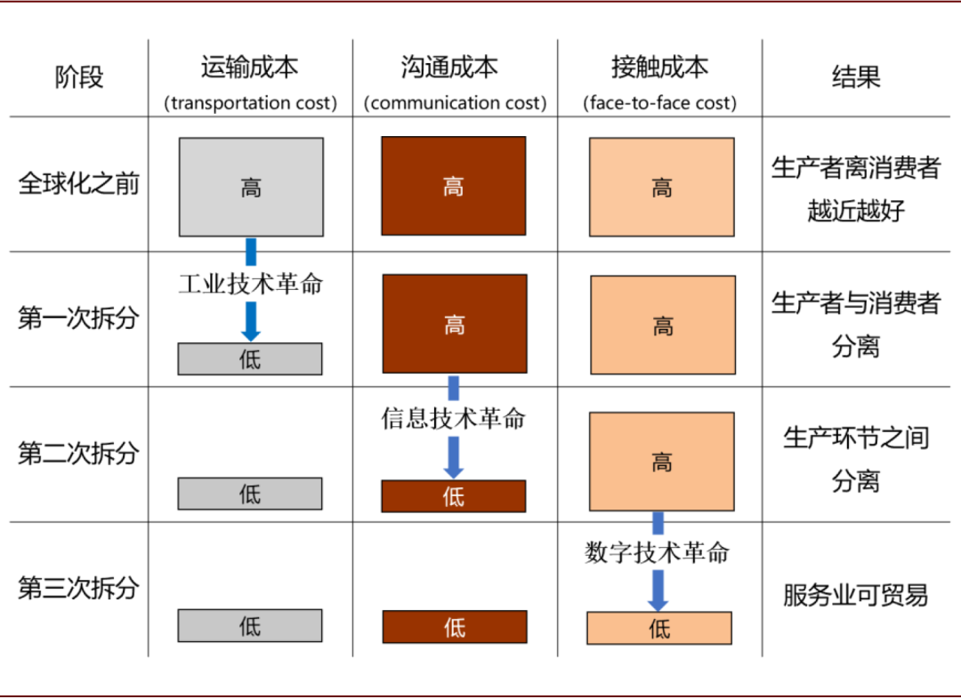 中金：服務貿易的春天越來越近 財經 第2張