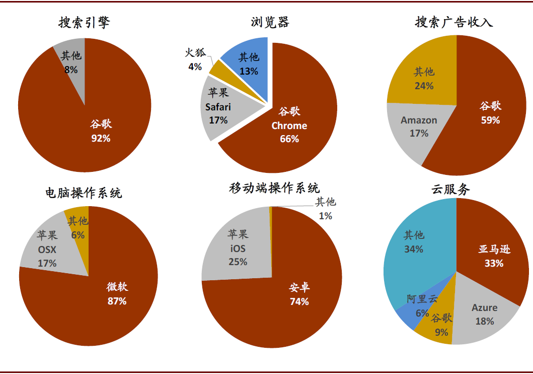 中金：服務貿易的春天越來越近 財經 第22張