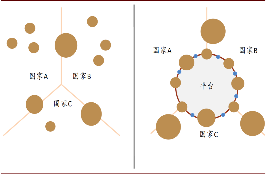 中金：服務貿易的春天越來越近 財經 第20張