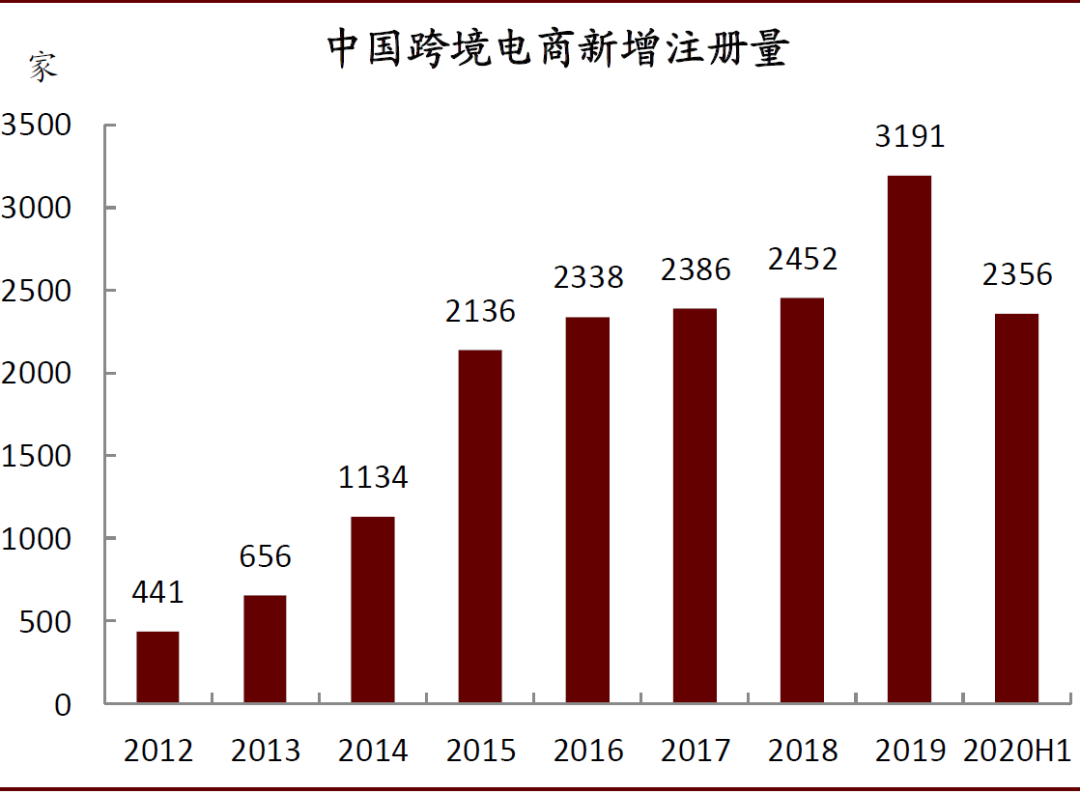 中金：服務貿易的春天越來越近 財經 第11張