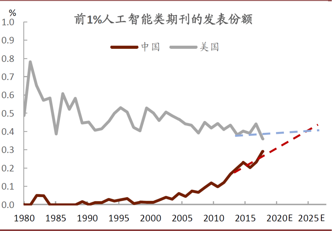 中金：服務貿易的春天越來越近 財經 第19張