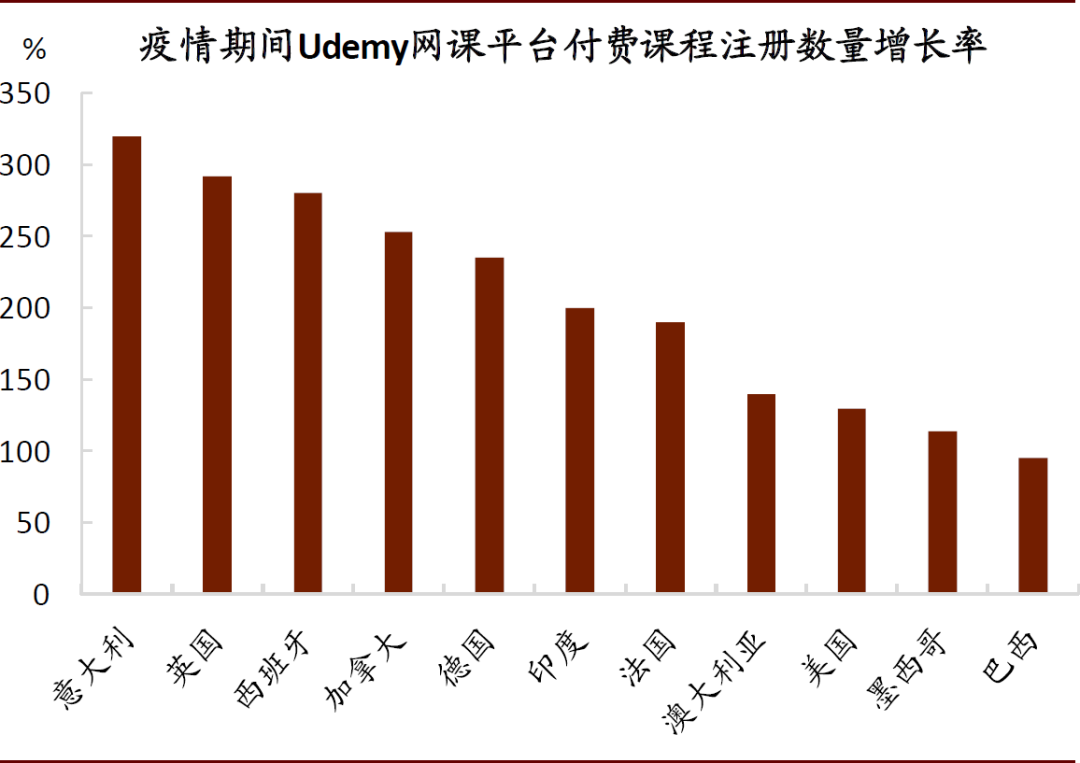 中金：服務貿易的春天越來越近 財經 第9張