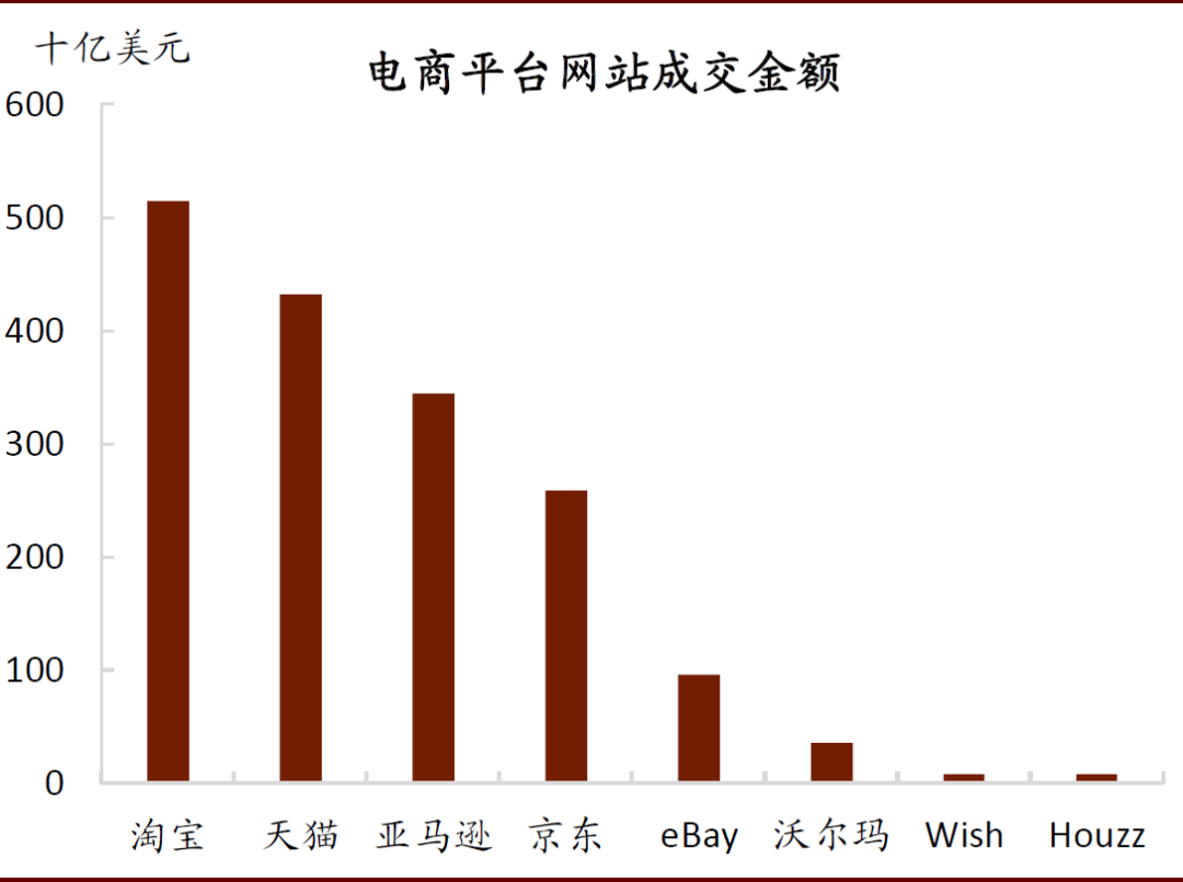 中金：服務貿易的春天越來越近 財經 第16張