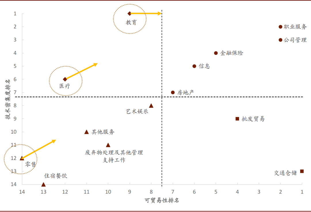 中金：服務貿易的春天越來越近 財經 第5張