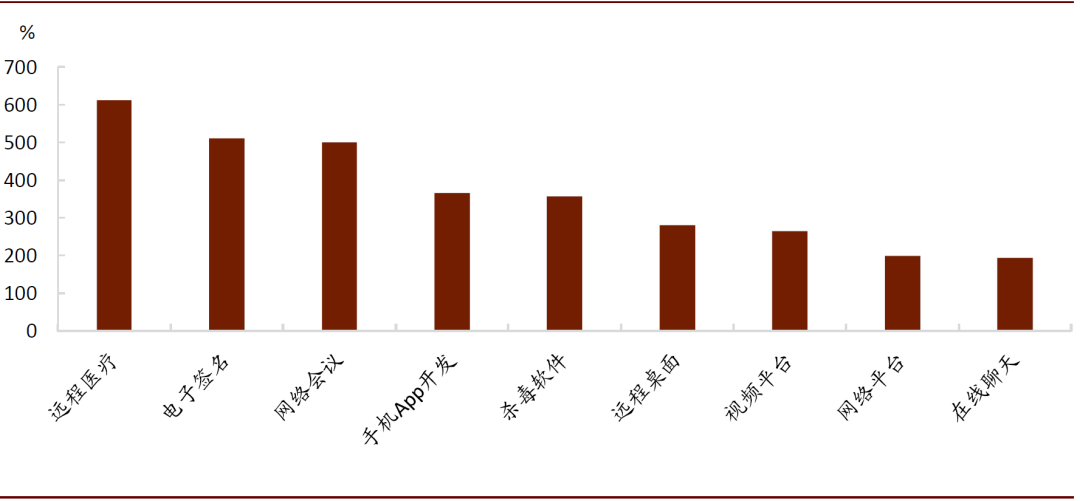 中金：服務貿易的春天越來越近 財經 第6張