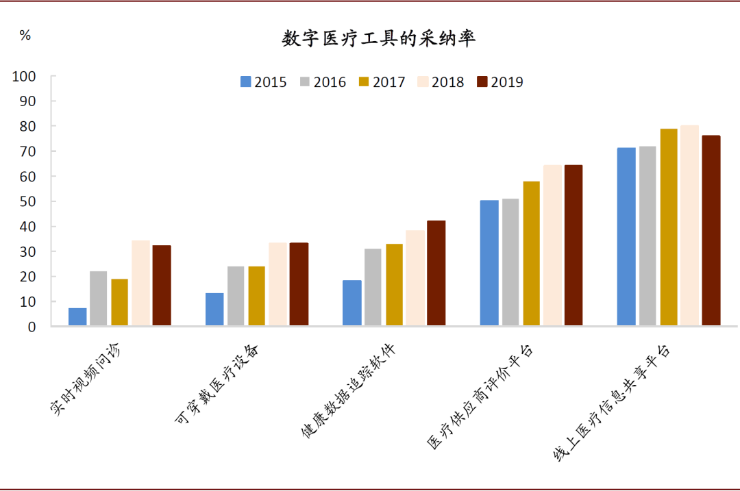 中金：服務貿易的春天越來越近 財經 第7張