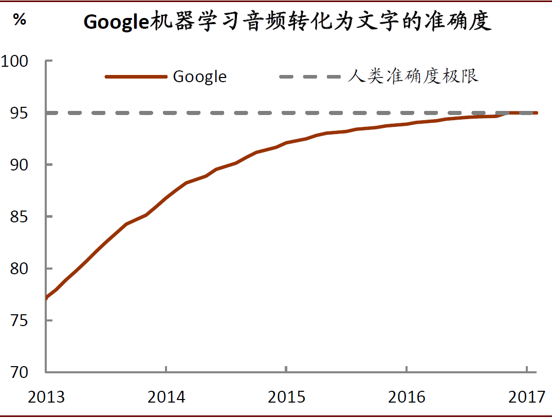 中金：服務貿易的春天越來越近 財經 第12張