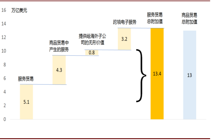 中金：服務貿易的春天越來越近 財經 第3張