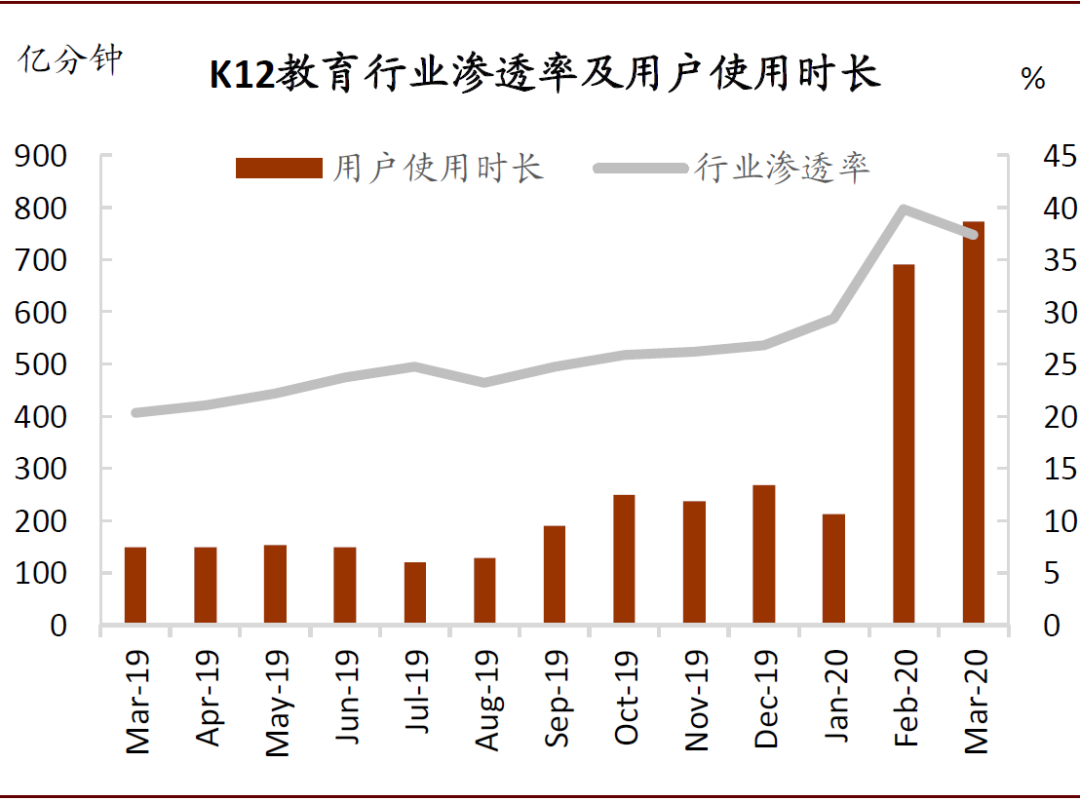 中金：服務貿易的春天越來越近 財經 第8張