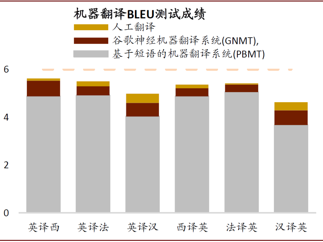 中金：服務貿易的春天越來越近 財經 第13張