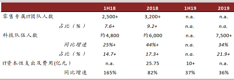 中金：新一輪銀行業績與估值分化的起點 財經 第8張