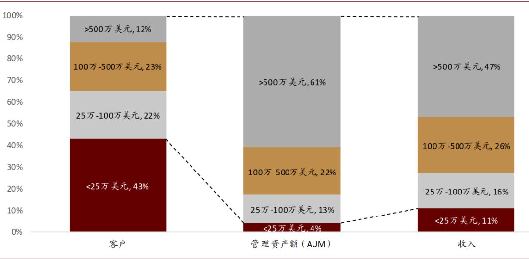 中金：新一輪銀行業績與估值分化的起點 財經 第37張