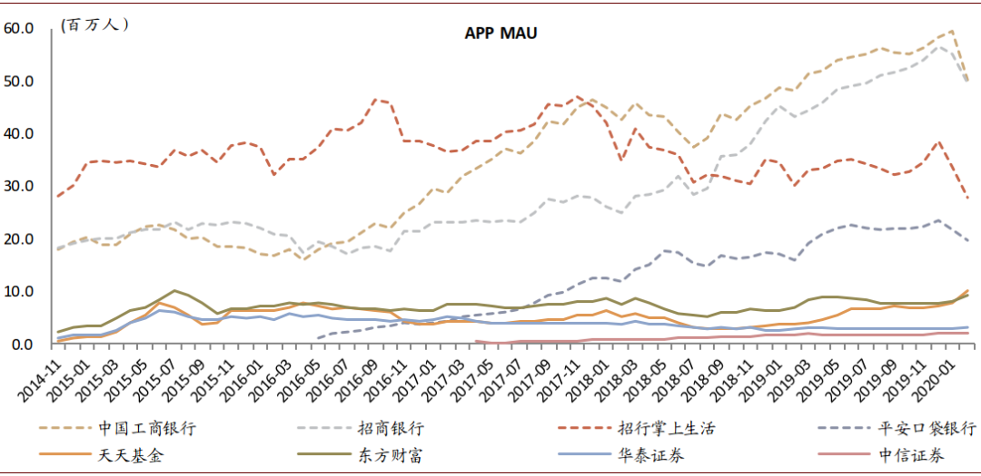 中金：新一輪銀行業績與估值分化的起點 財經 第9張