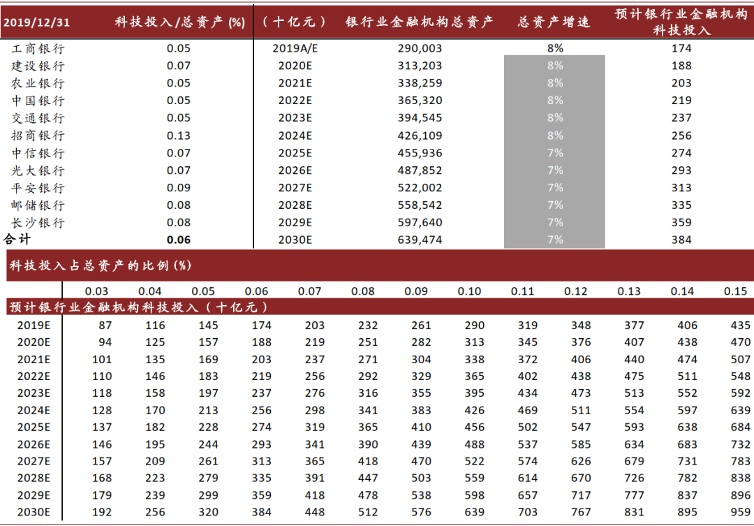 中金：新一輪銀行業績與估值分化的起點 財經 第10張