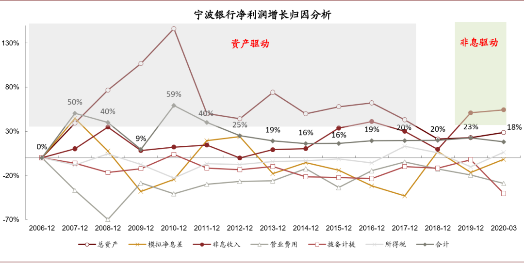 中金：新一輪銀行業績與估值分化的起點 財經 第13張