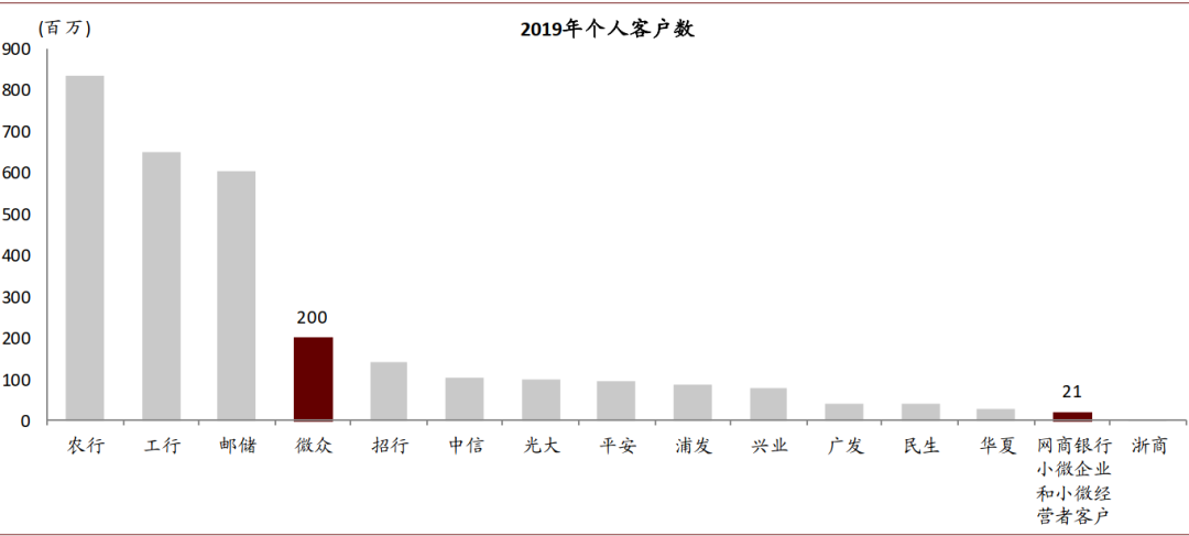 中金：新一輪銀行業績與估值分化的起點 財經 第11張