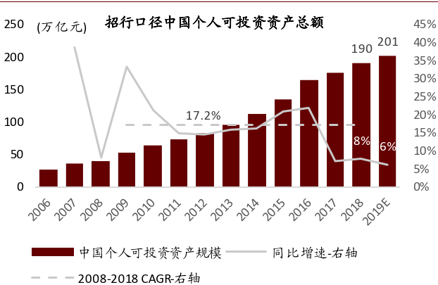 中金：新一輪銀行業績與估值分化的起點 財經 第31張