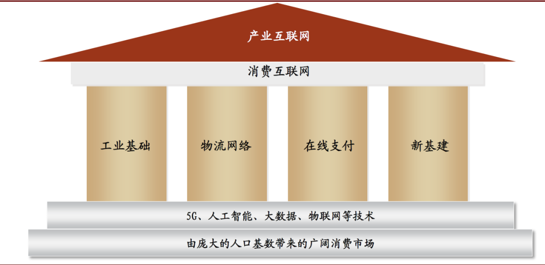 中金 | 數字經濟：下個十年 財經 第21張