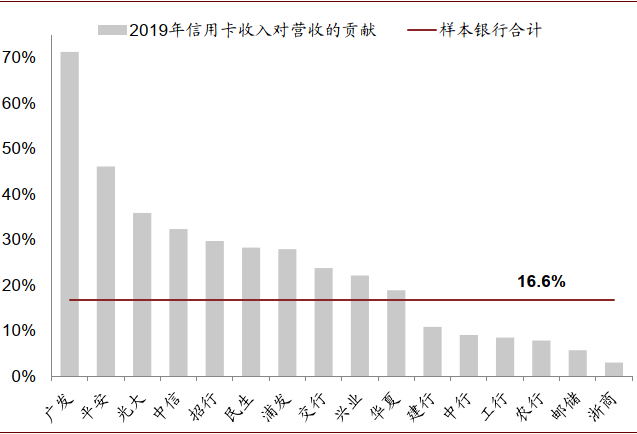 中金：新一輪銀行業績與估值分化的起點 財經 第25張