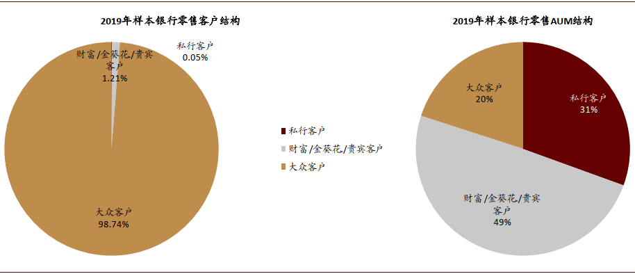 中金：新一輪銀行業績與估值分化的起點 財經 第38張