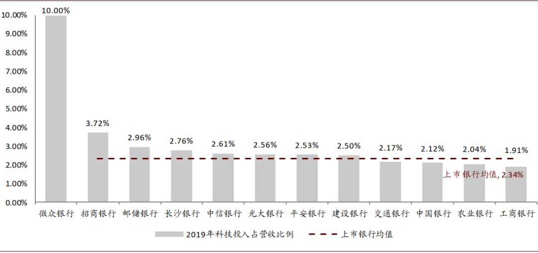 中金：新一輪銀行業績與估值分化的起點 財經 第7張