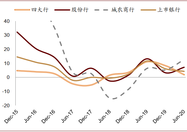 中金：新一輪銀行業績與估值分化的起點 財經 第22張