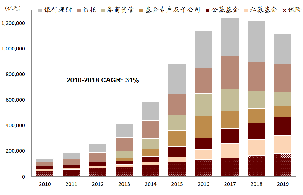 中金：新一輪銀行業績與估值分化的起點 財經 第39張