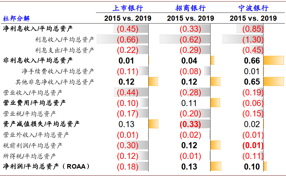 中金：新一輪銀行業績與估值分化的起點 財經 第12張