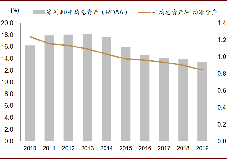 中金：新一輪銀行業績與估值分化的起點 財經 第6張