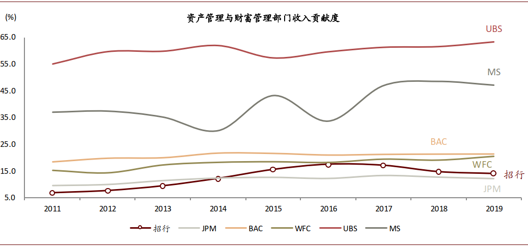 中金：新一輪銀行業績與估值分化的起點 財經 第40張