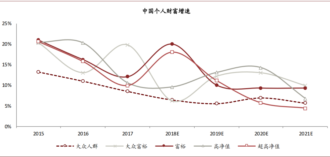 中金：新一輪銀行業績與估值分化的起點 財經 第36張