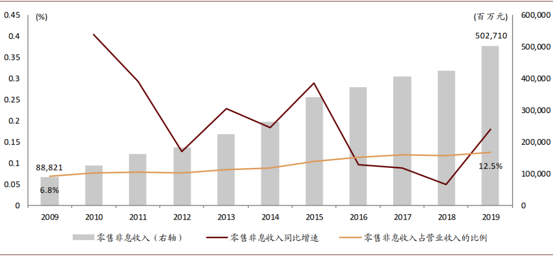 中金：新一輪銀行業績與估值分化的起點 財經 第23張