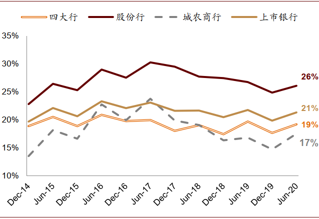 中金：新一輪銀行業績與估值分化的起點 財經 第21張