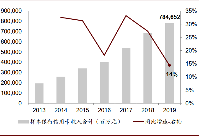 中金：新一輪銀行業績與估值分化的起點 財經 第24張