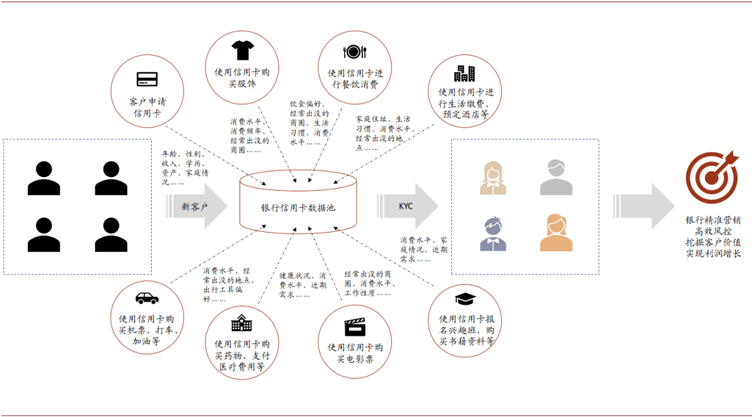 中金：新一輪銀行業績與估值分化的起點 財經 第26張