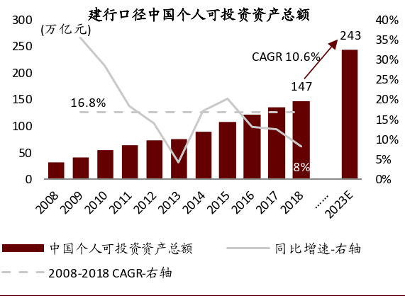 中金：新一輪銀行業績與估值分化的起點 財經 第32張