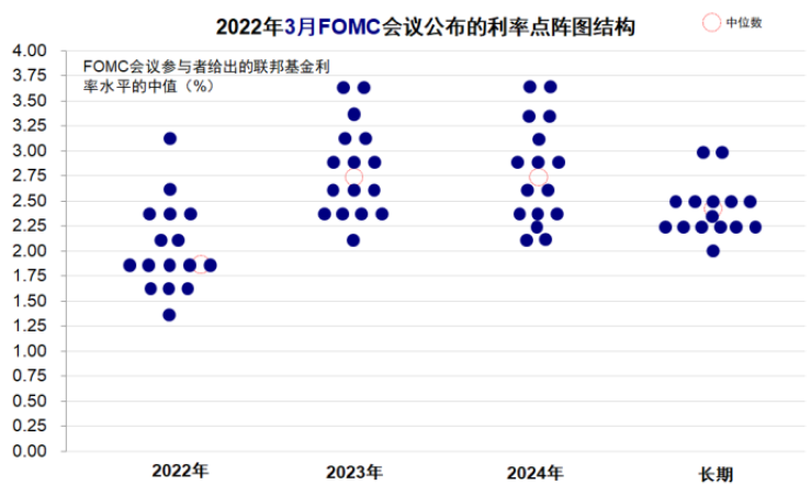 875%),同時2023年還有三次加息至本次加息週期結束資料來源:bloomberg