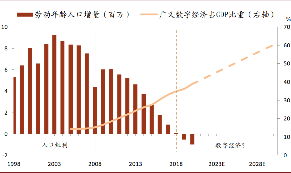 中金 | 數字經濟：下個十年 財經 第9張