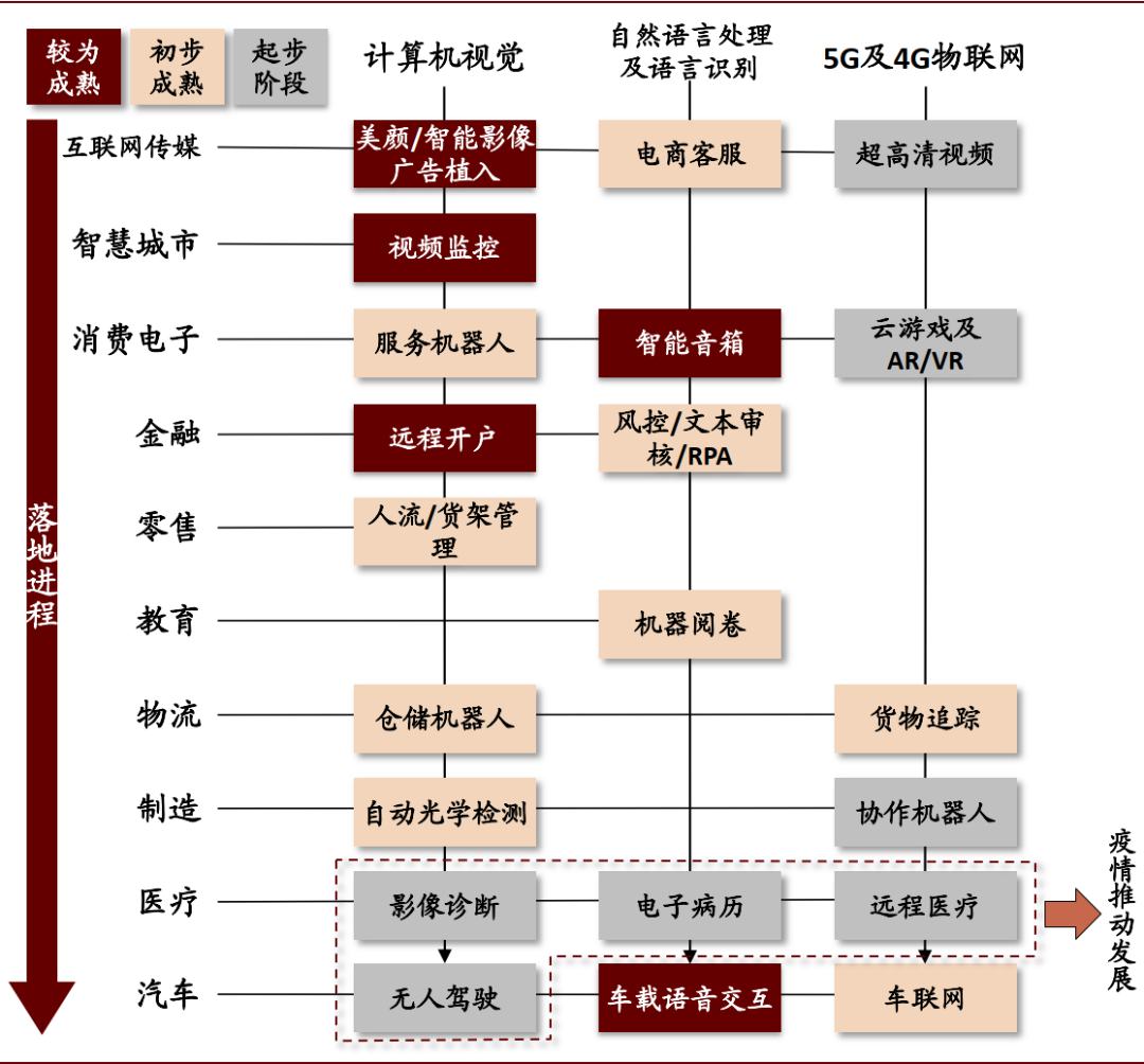 中金 | 數字經濟：下個十年 財經 第16張