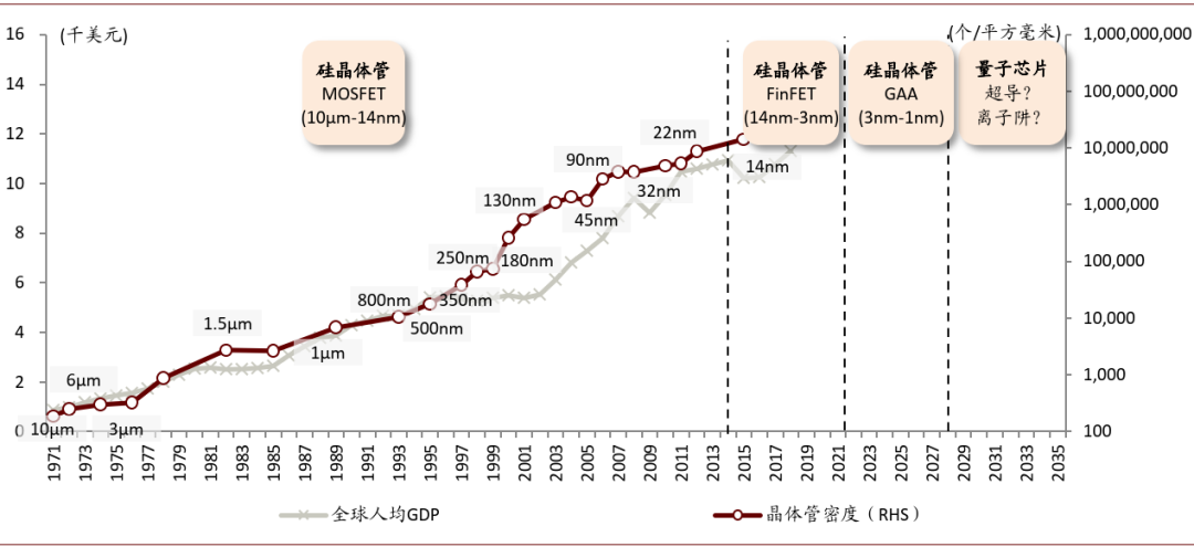 中金 | 數字經濟：下個十年 財經 第46張