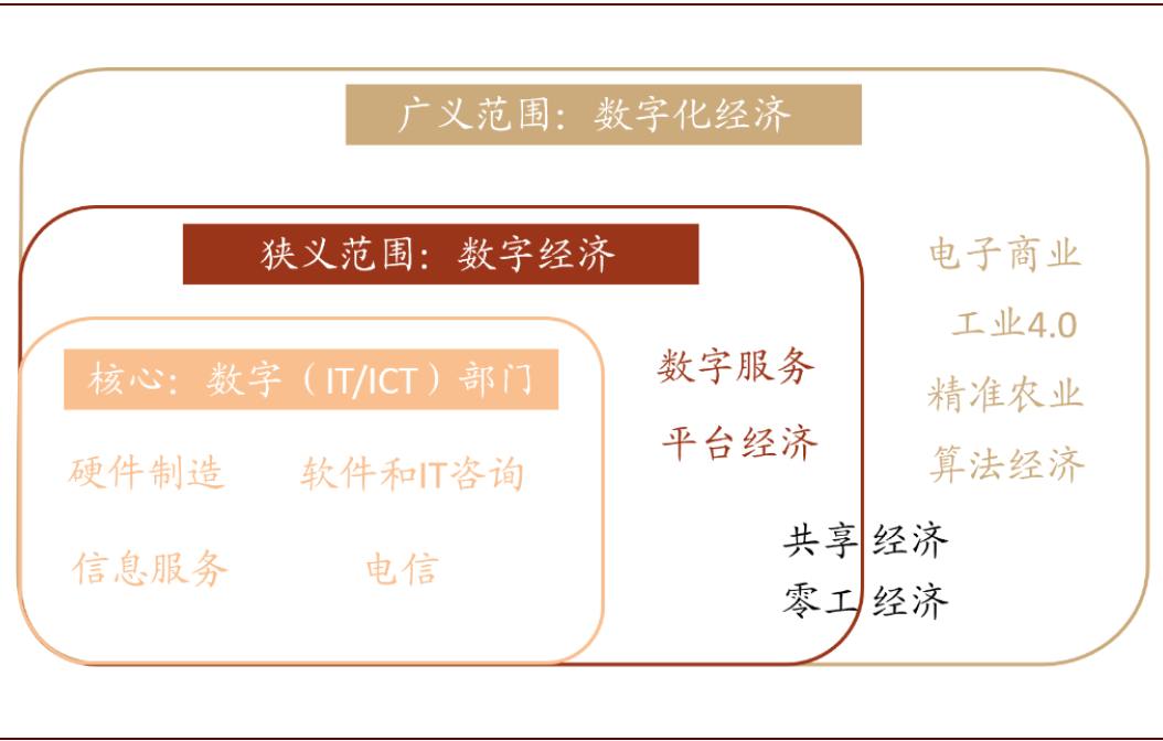 中金 | 數字經濟：下個十年 財經 第3張