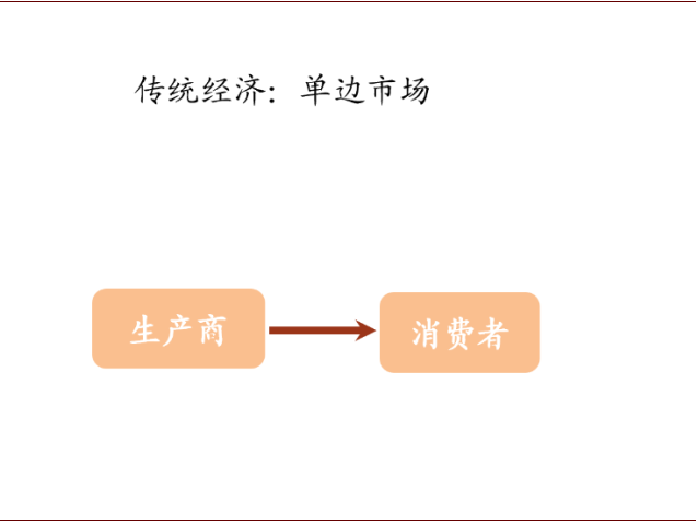 中金 | 數字經濟：下個十年 財經 第6張