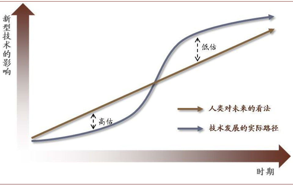 中金 | 數字經濟：下個十年 財經 第44張