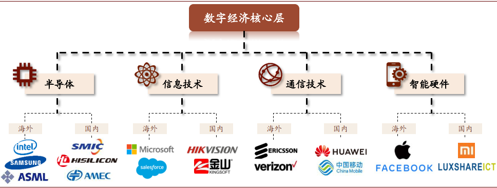 中金 | 數字經濟：下個十年 財經 第13張