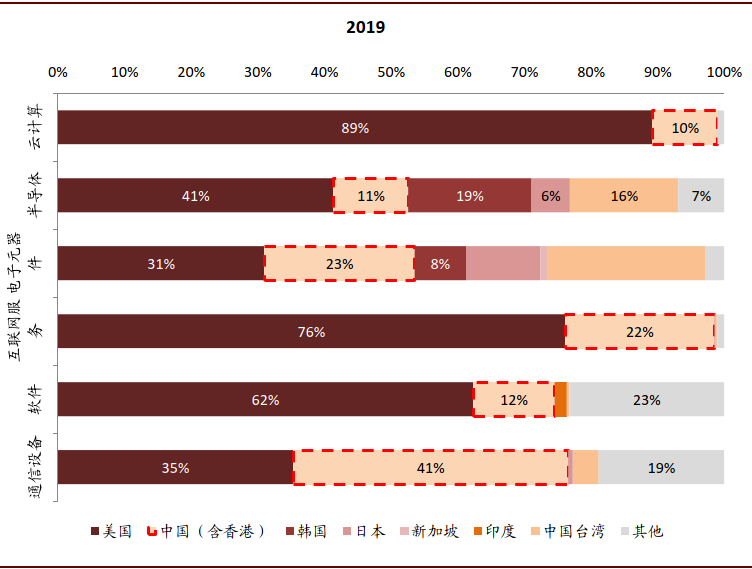 中金 | 數字經濟：下個十年 財經 第15張